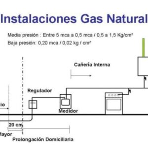 Servicio de instalación de gas domestico en Santo Domingo