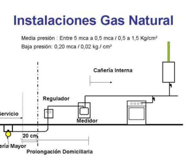Servicio de instalación de gas domestico en Santo Domingo